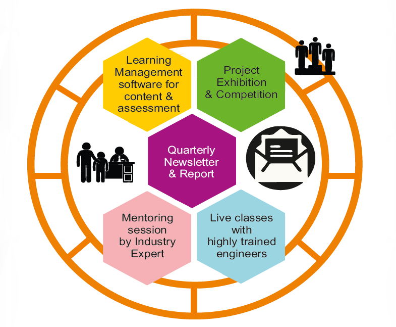 STEMmantra Differentiation Ecosystem